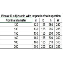 90°-os Állítható, tisztító nyílásos füstcső